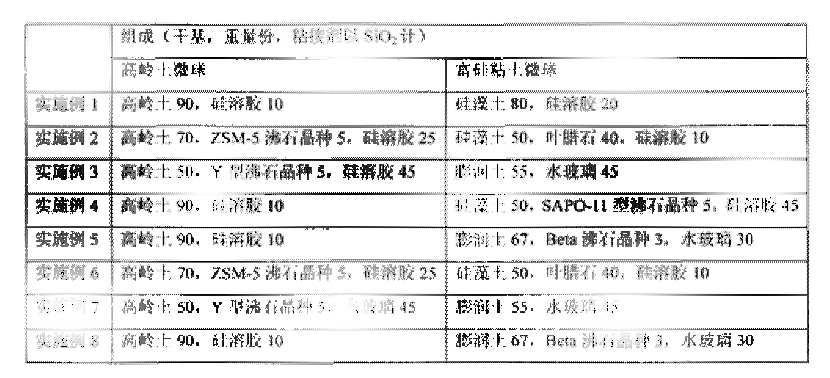 Method for preparing ZSM-5 zeolite by in situ crystallization