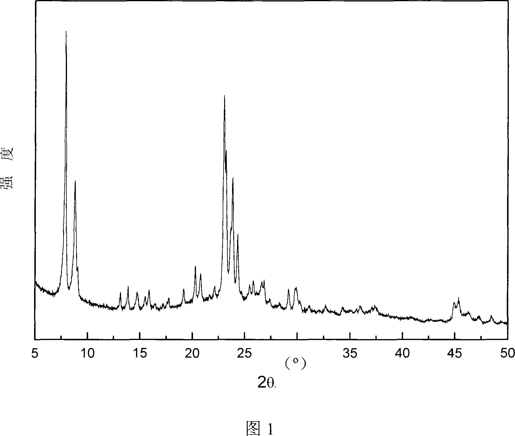 Method for preparing ZSM-5 zeolite by in situ crystallization