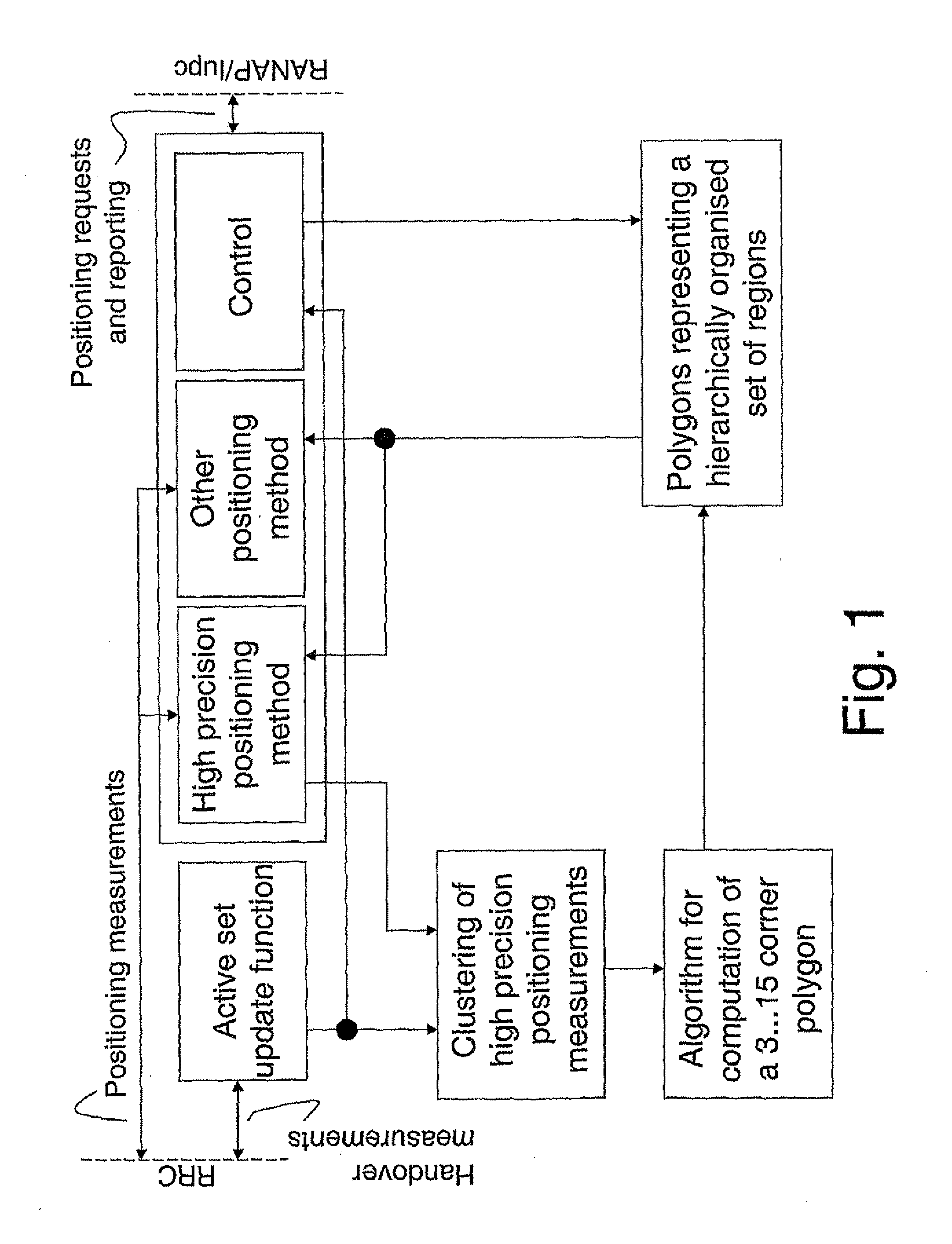Method and arrangement for high precision position reference measurements at indoor locations