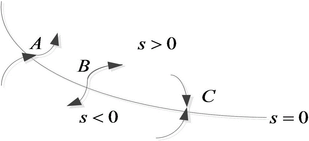 Speed sensorless control system based on SMO (Sliding Mode Observer)