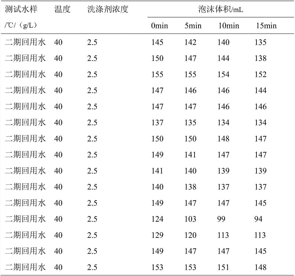 A method for detecting the decontamination efficiency of water used for fine washing of feather and down