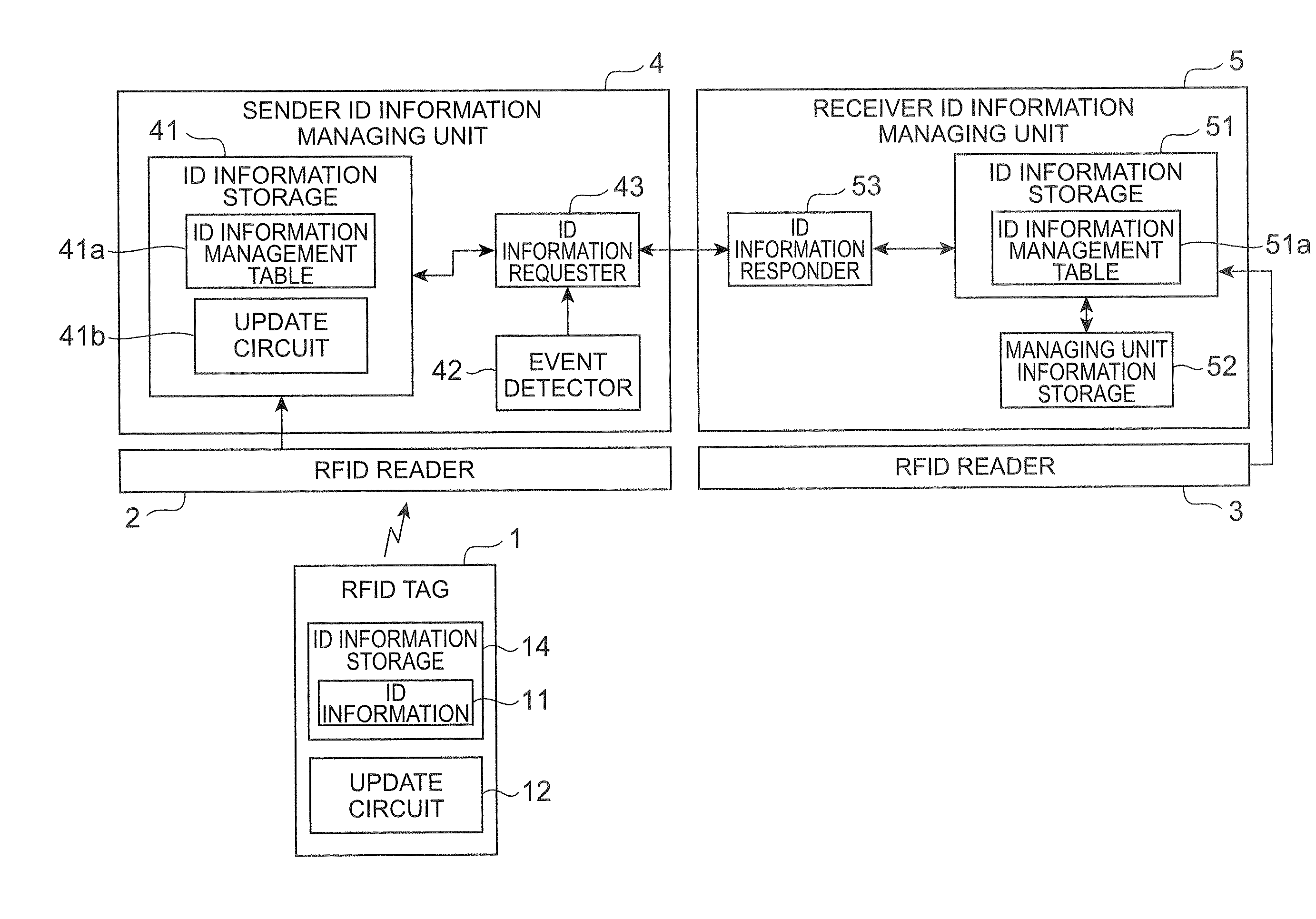 Information Managing Unit and Information Managing Method