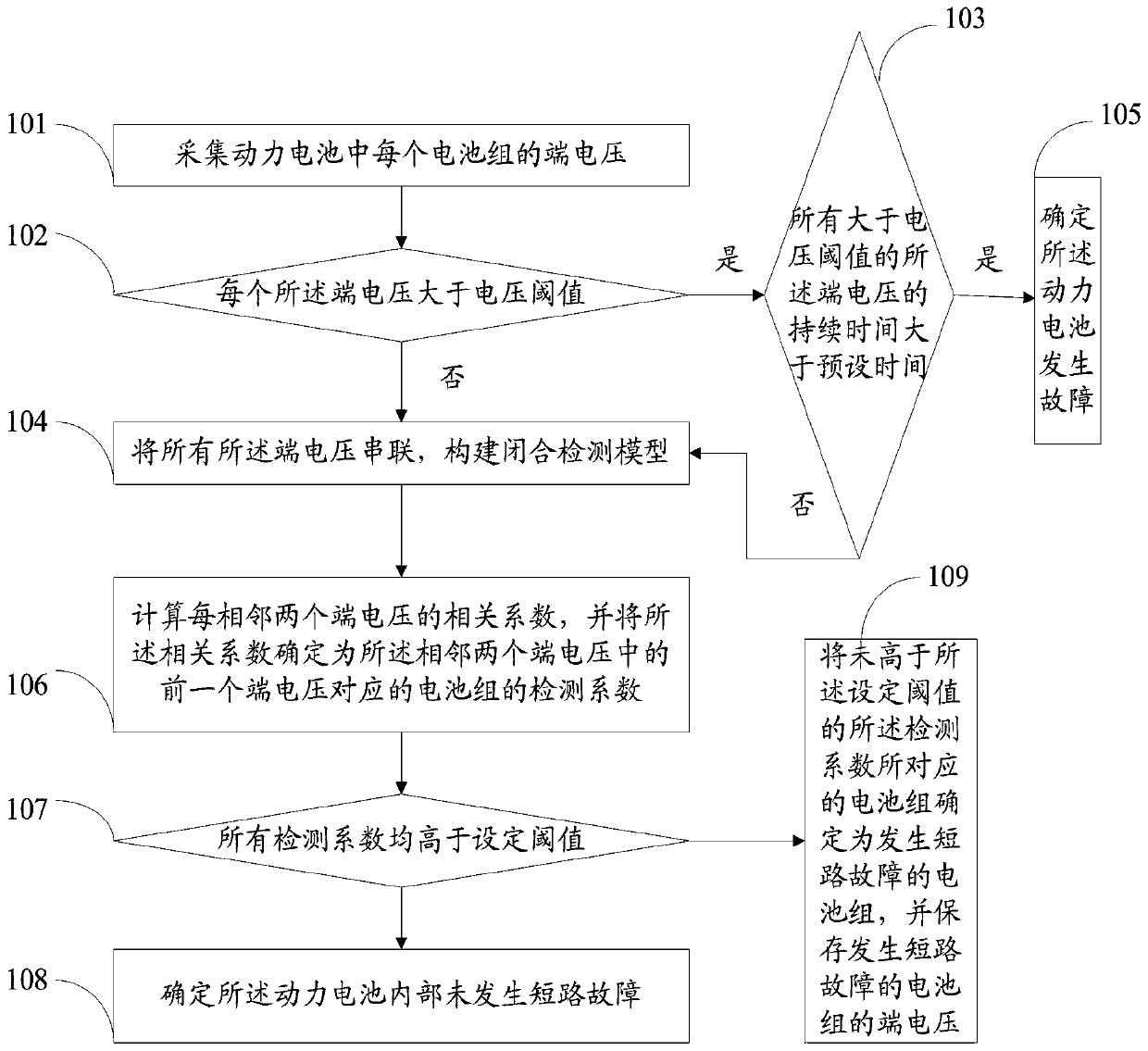 Method and system for detecting internal short circuit of power battery