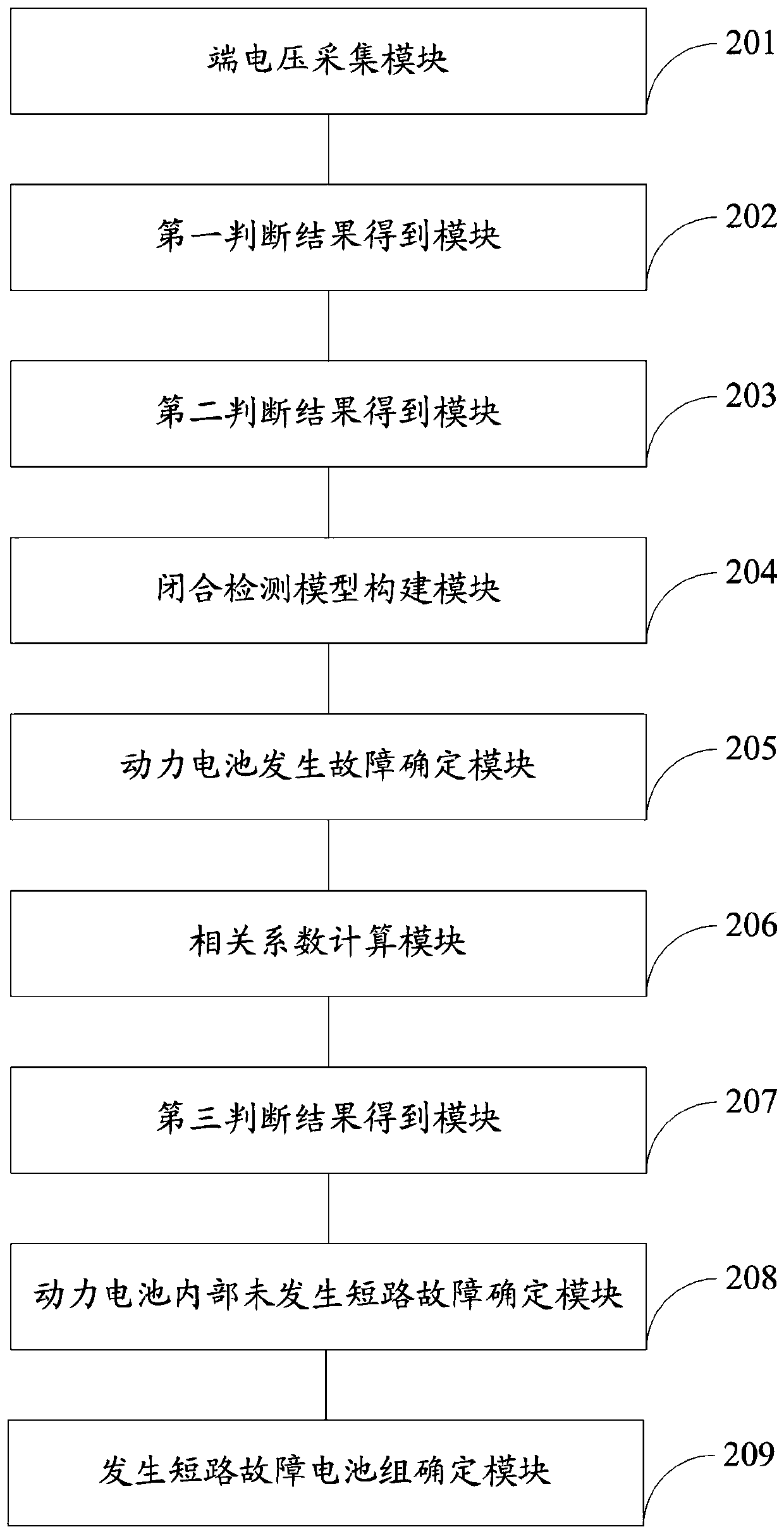 Method and system for detecting internal short circuit of power battery