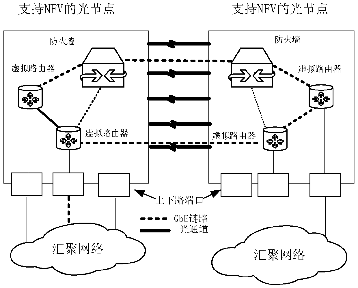 A kind of optical network system and network function virtualization method