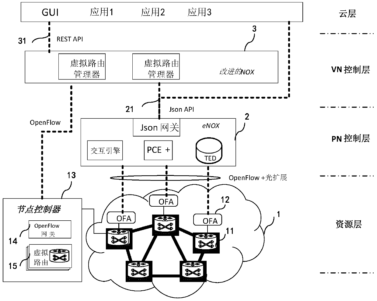 A kind of optical network system and network function virtualization method