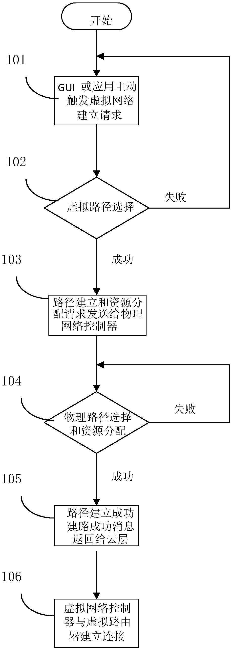 A kind of optical network system and network function virtualization method
