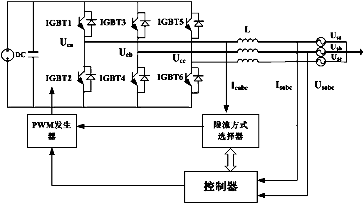 Current Limiting Method of Inverter Power Supply After Short Circuit Fault in Distribution Network