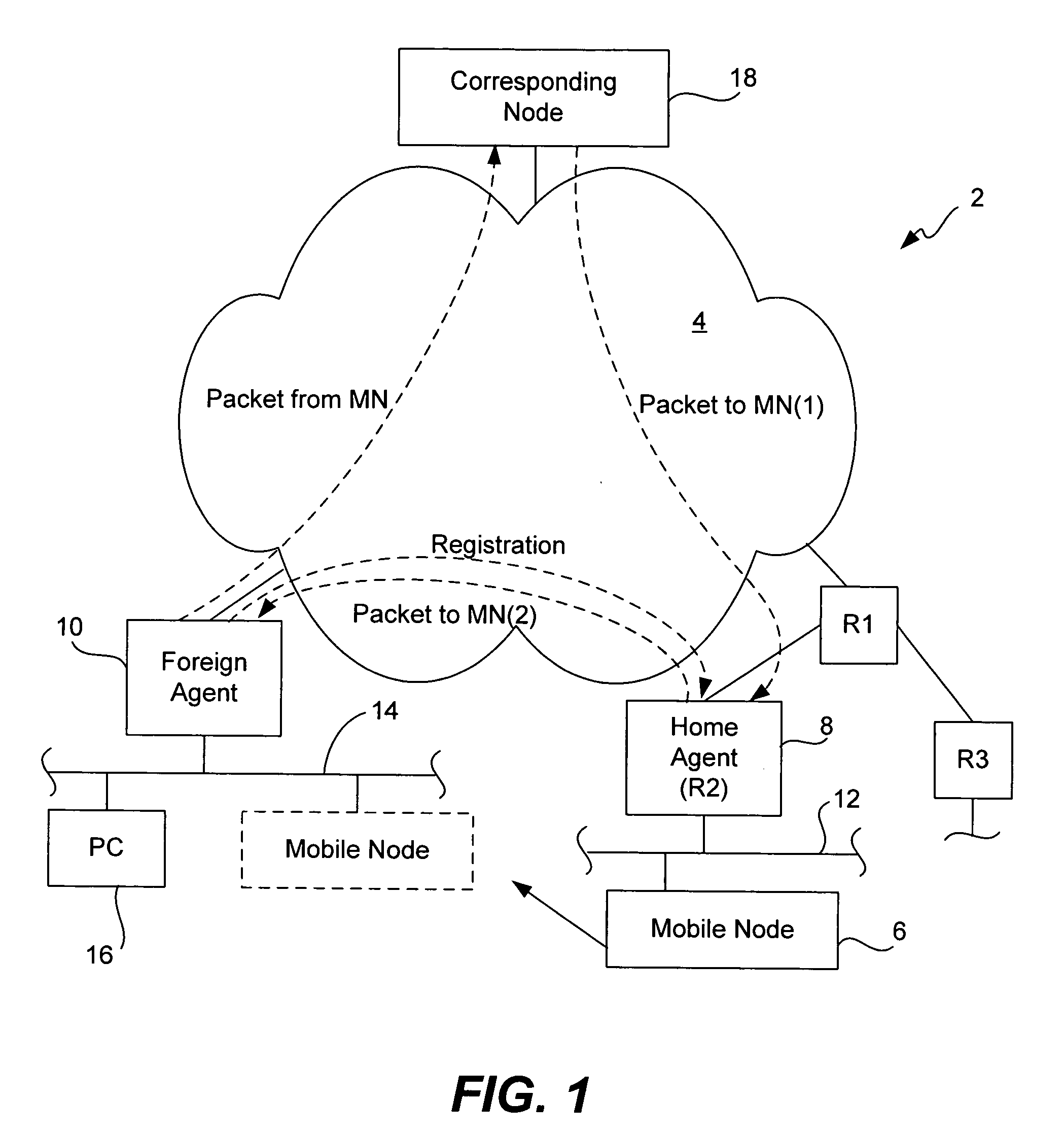 Methods and apparatus for dynamic session key generation and rekeying in mobile IP