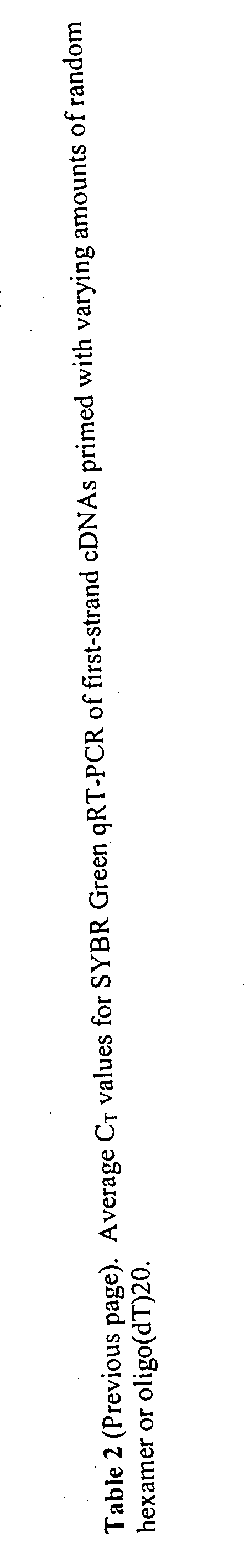 Compositions and methods for cDNA synthesis