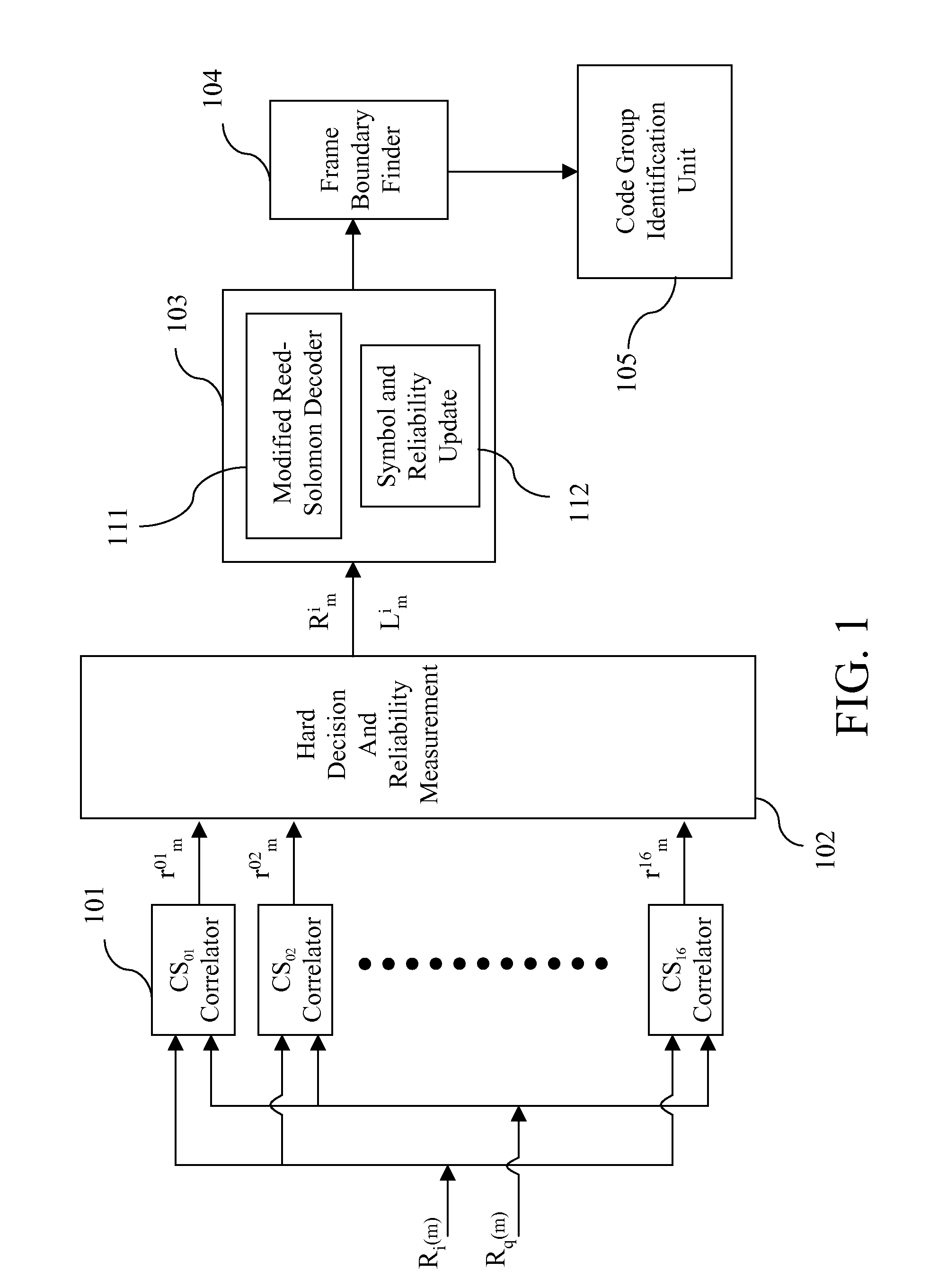 Method And Apparatus For Code Group Identification And Frame Synchronization By Use Of Reed-Solomon Decoder And Reliability Measurement For UMTS W-CDMA