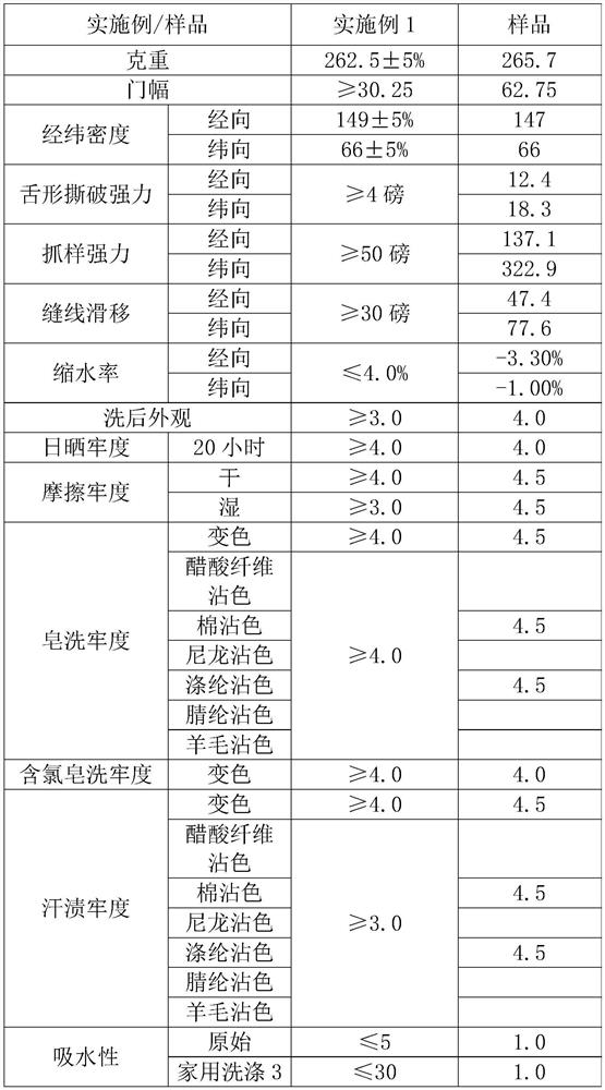 Fabric structure with water absorption and washing resistance functions