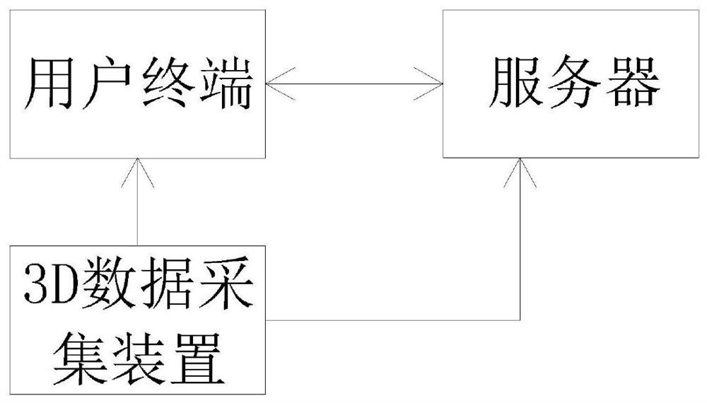 3D data acquisition system and application thereof