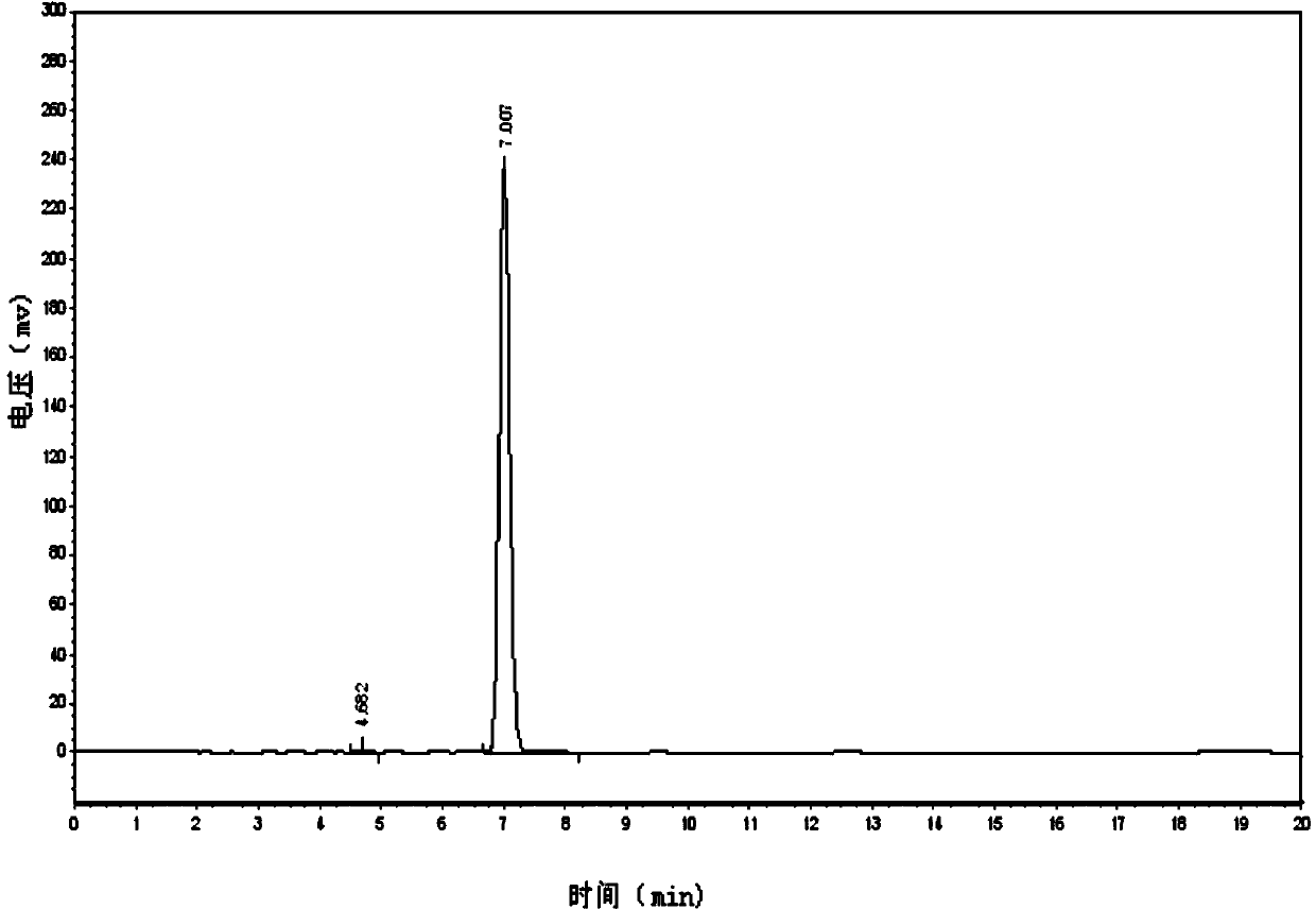 Method for extracting high-purity esculine and fraxin from Cortex Fraxini