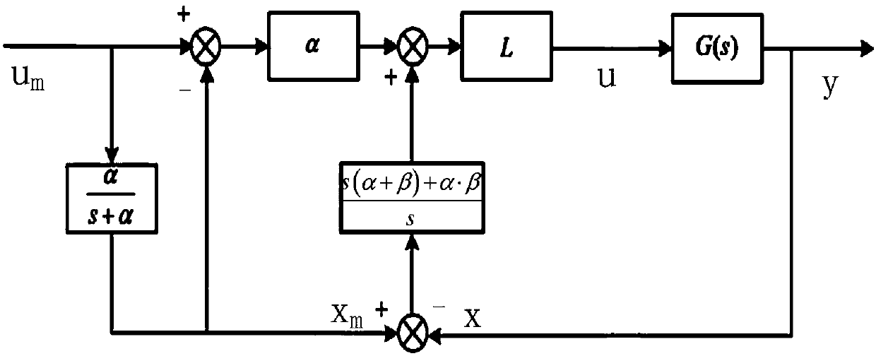 Uncertain parameter interference suppression method for LCL filter grid-connected inverter