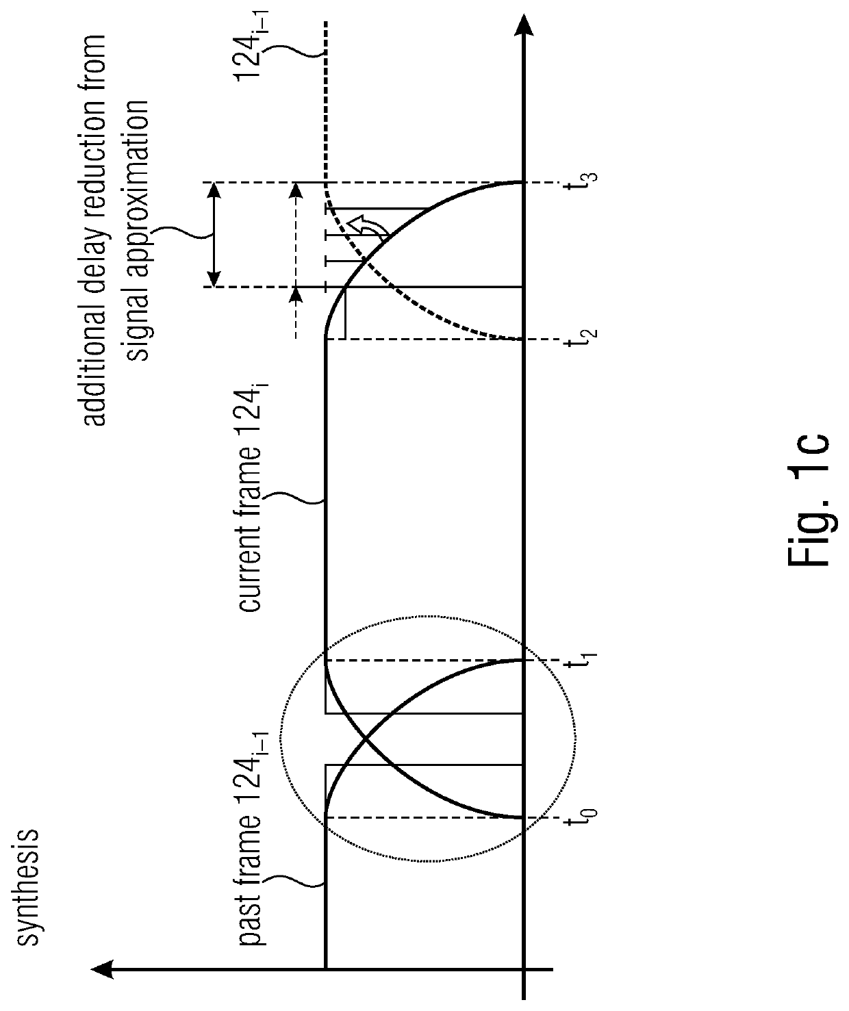 Apparatus and audio signal processor, for providing processed audio signal representation, audio decoder, audio encoder, methods and computer programs