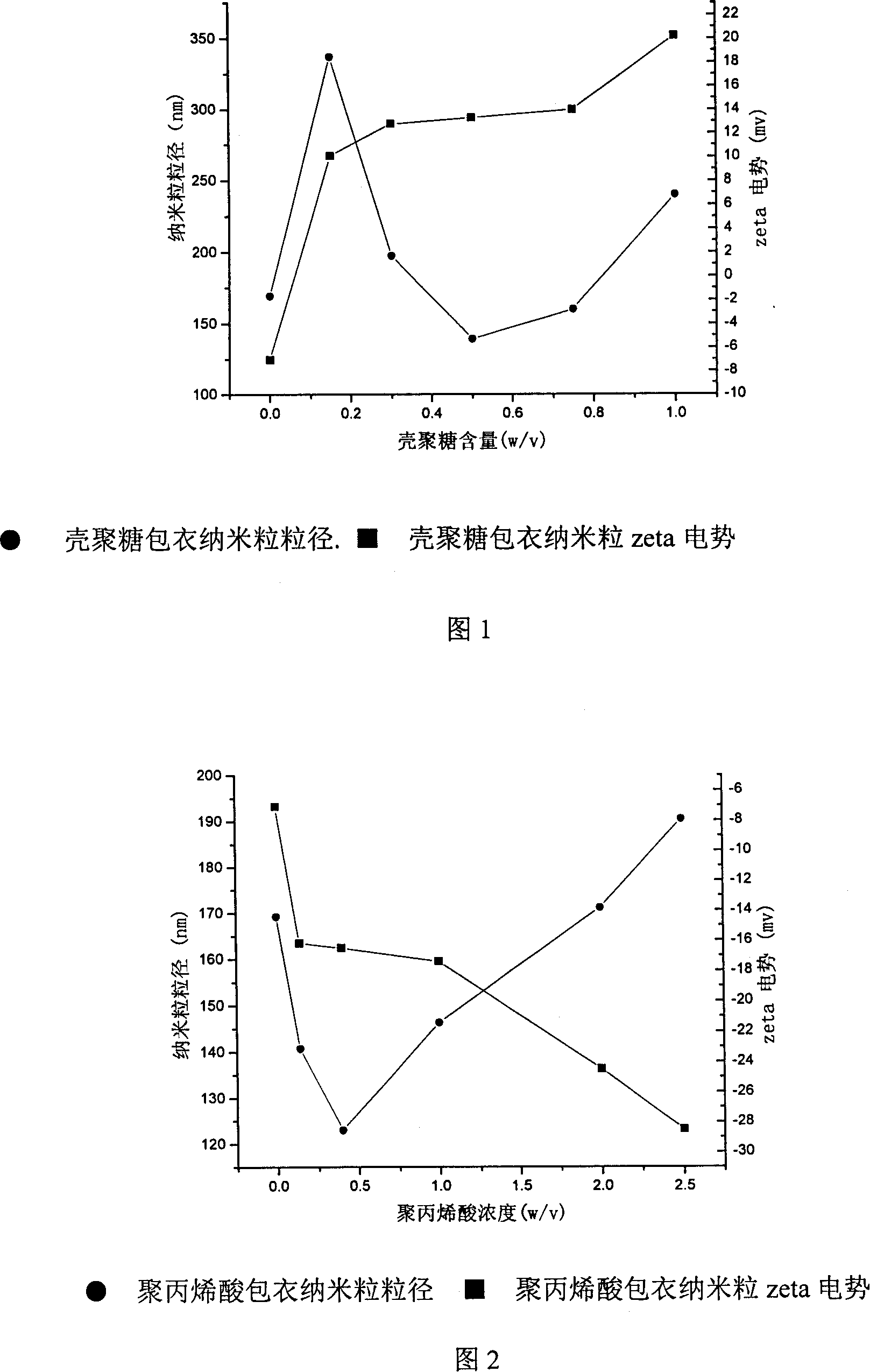 Nano granules adhesive to mucous membrane, preparation method and application