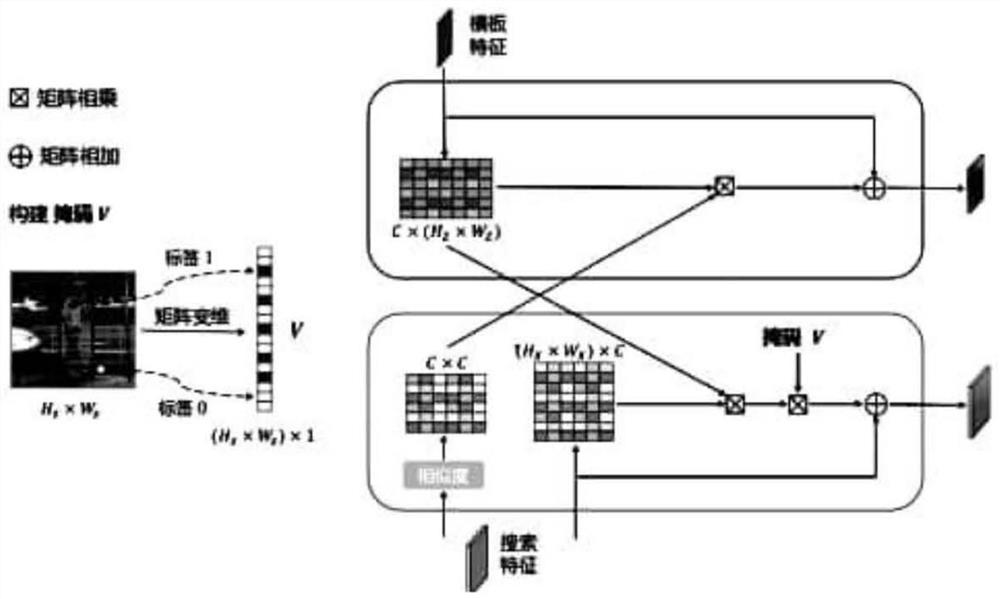 A computer vision application-oriented anchor-frame-free target tracking algorithm