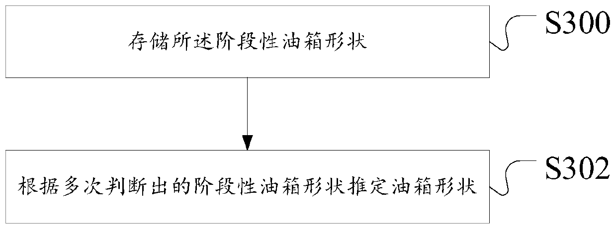 Detection method and device used for oil tank, and server