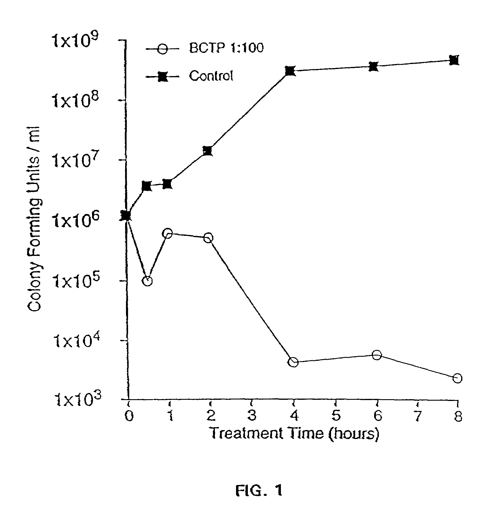 Antimicrobial nanoemulsion compositions and methods