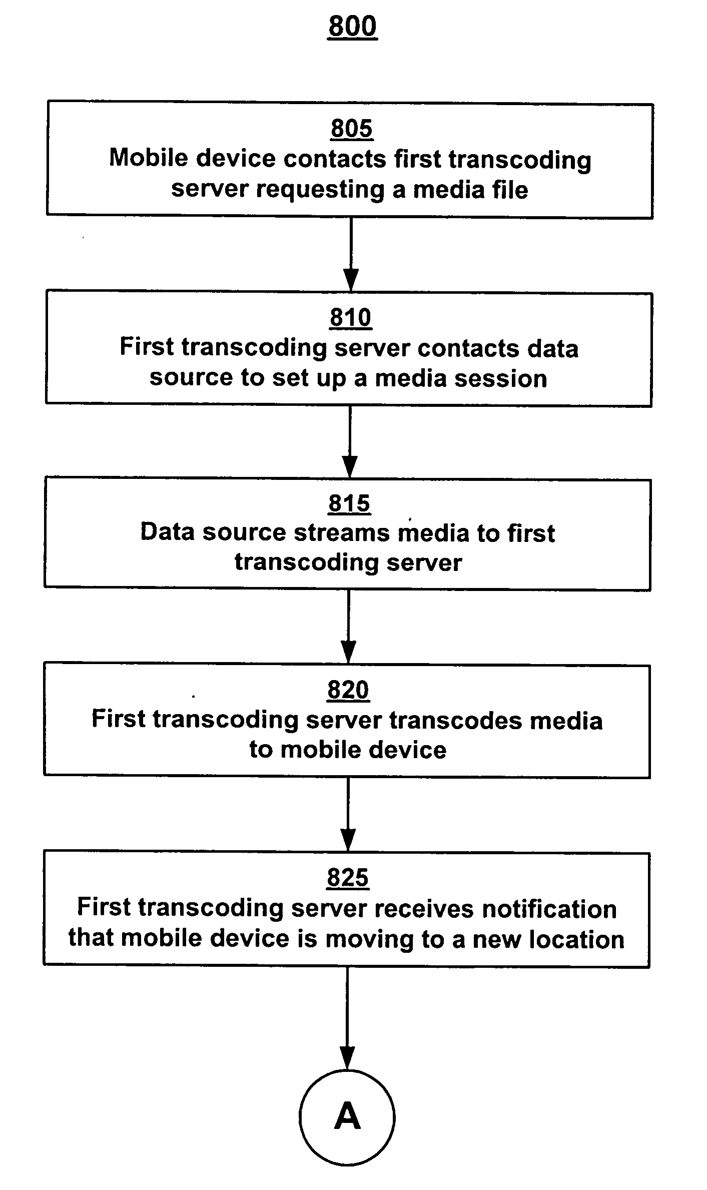 Method for managing a streaming media service