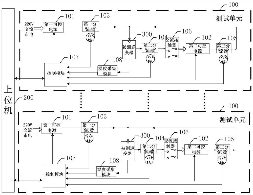 Multi-inverter aging test system and test method based on CAN network