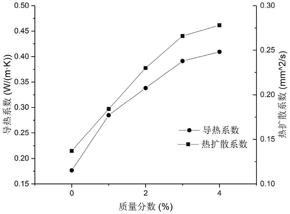 A kind of modified graphene and n-octadecane phase change composite material and preparation method