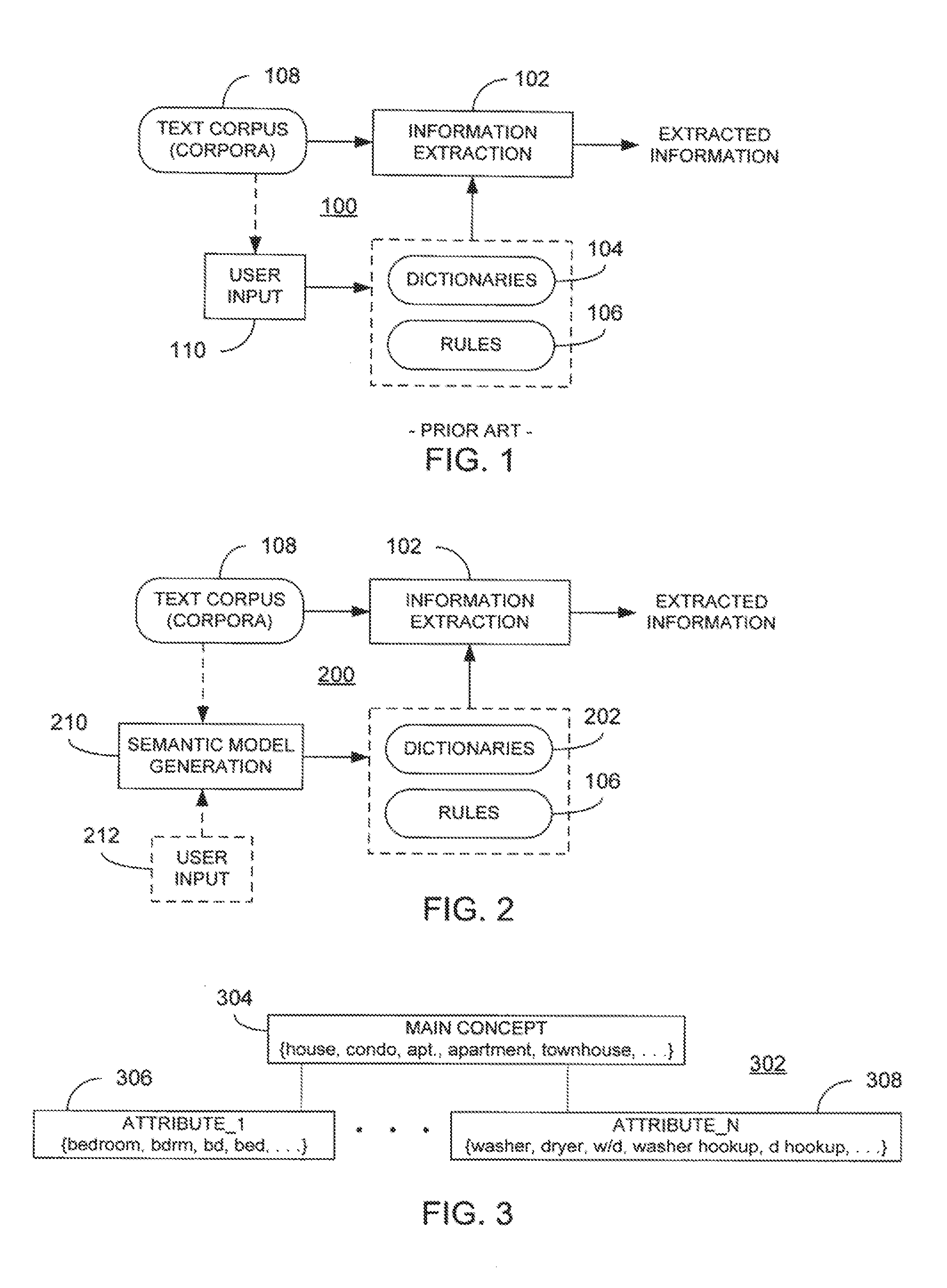 Generation of a semantic model from textual listings
