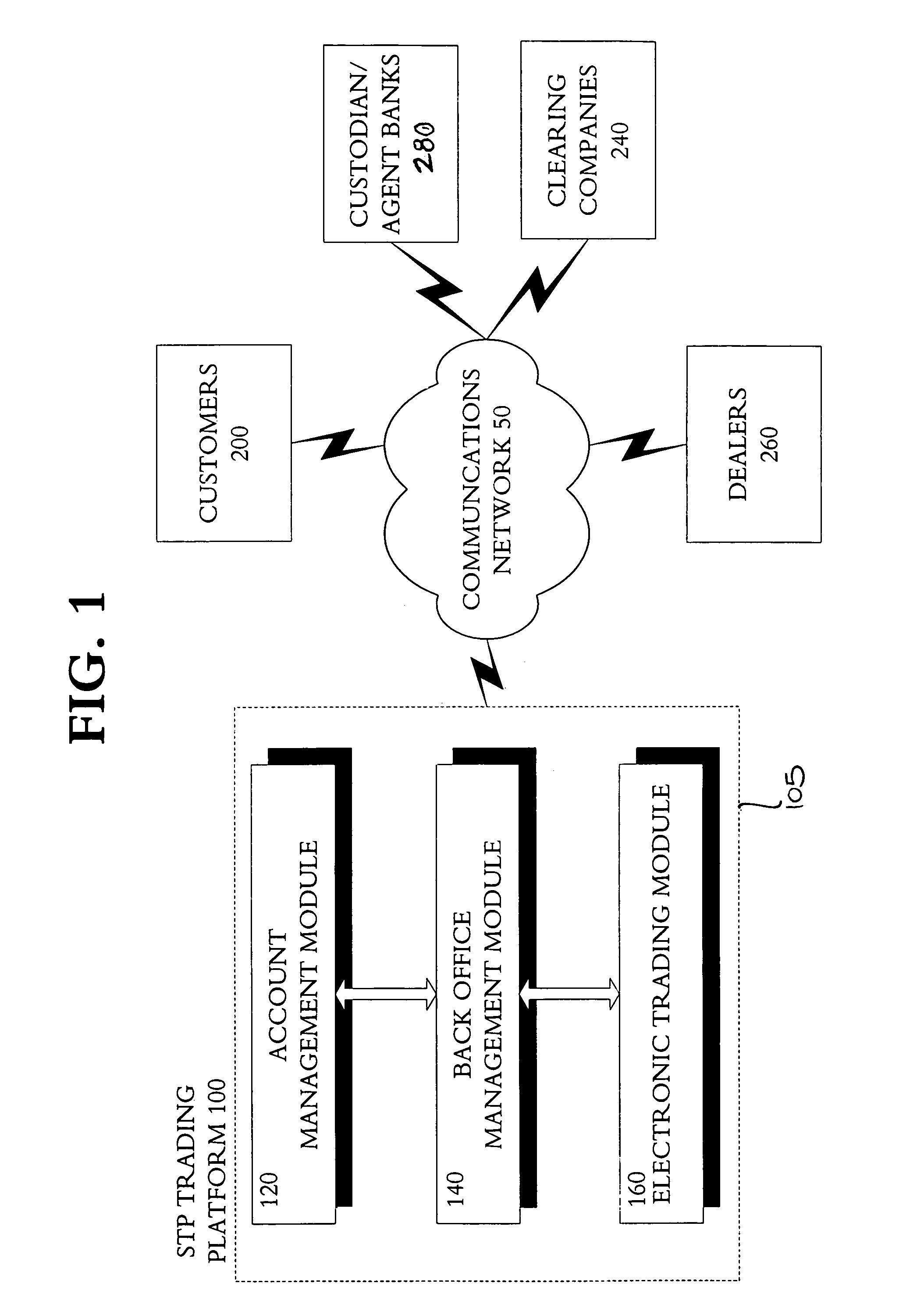 Method and system for effecting straight-through-processing of trades of various financial instruments