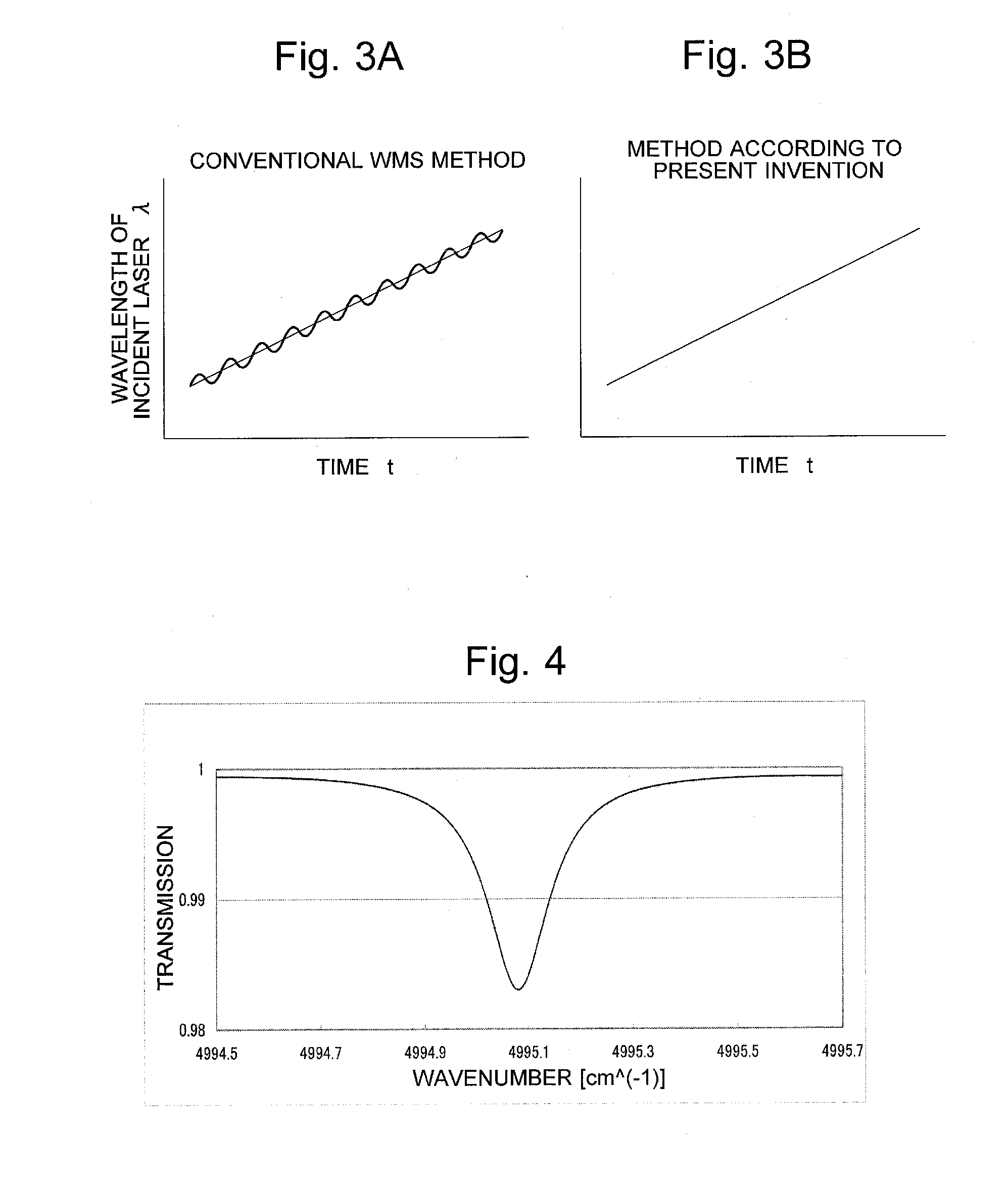 Gas absorption spectroscopic system and gas absorption spectroscopic method