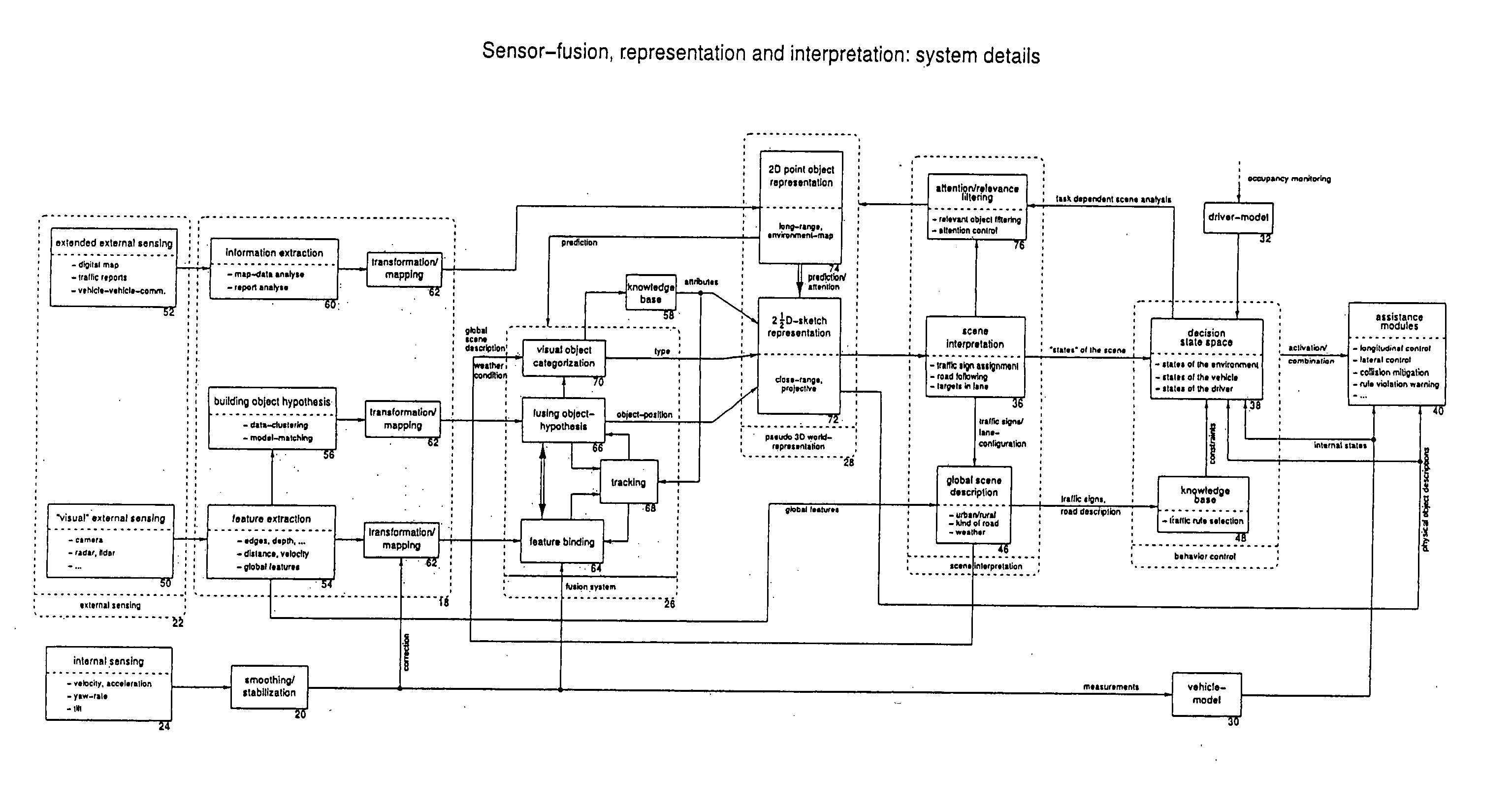 Driver assistance system