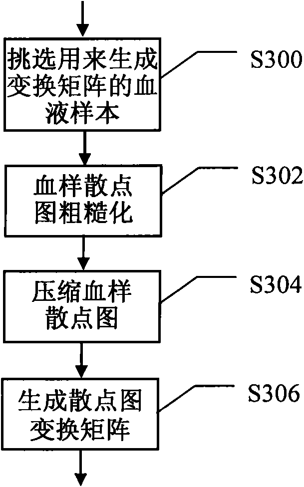 Clustering method and device for support vector machine