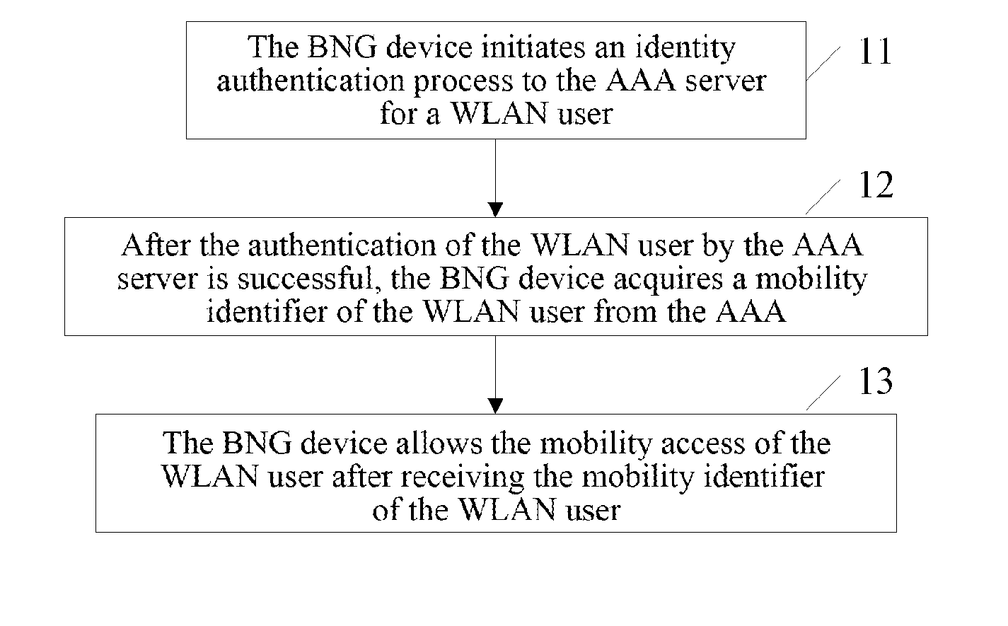 Method and system for wireless local area network user to access fixed broadband network