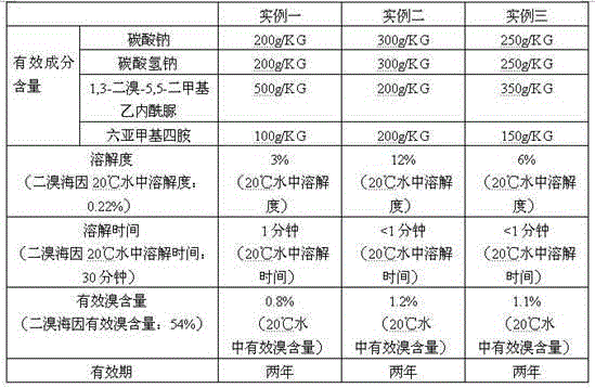 Aquiculture disinfection powder and preparation method thereof