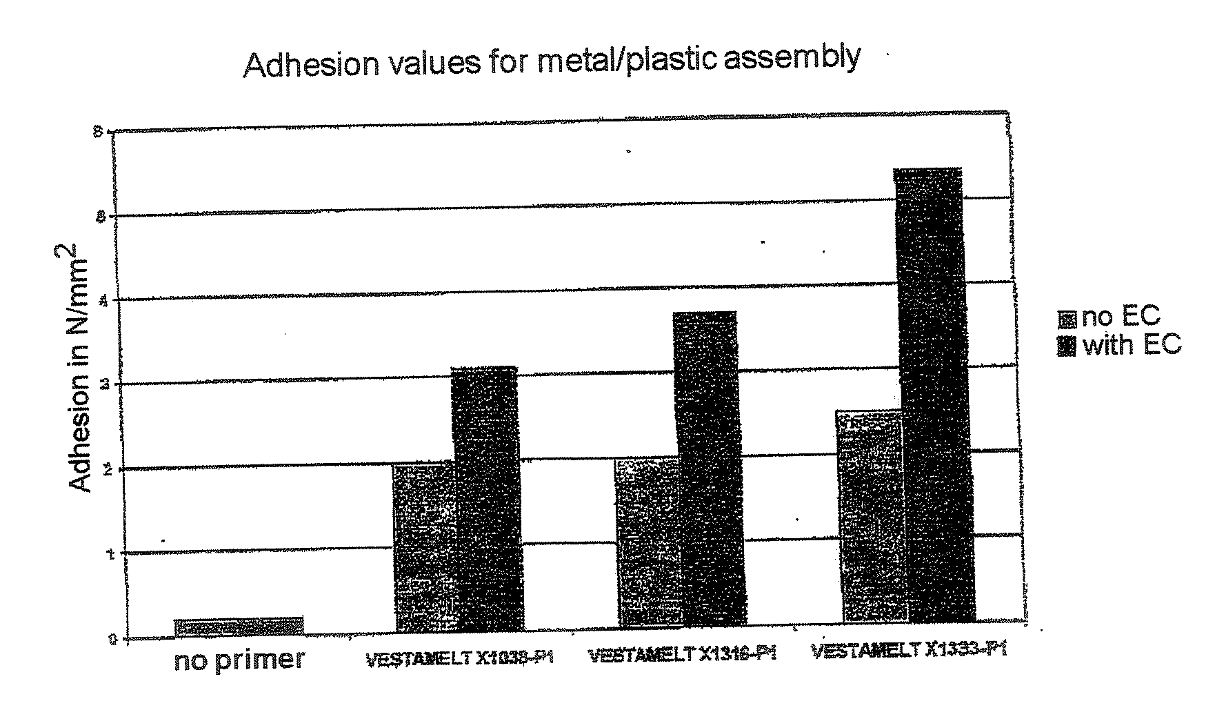 Hybrid components containing reactive hotmelt adhesives