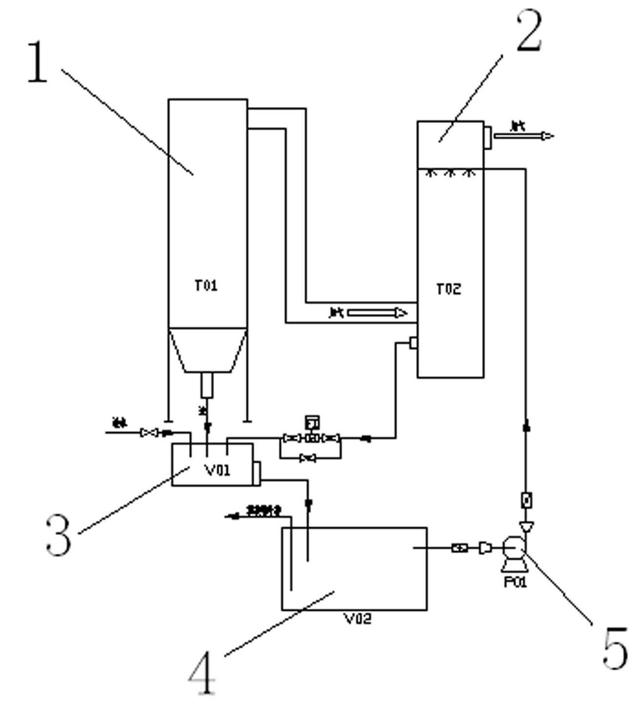 Flue gas desulfurization process for small-sized heating or short-running-cycle boiler