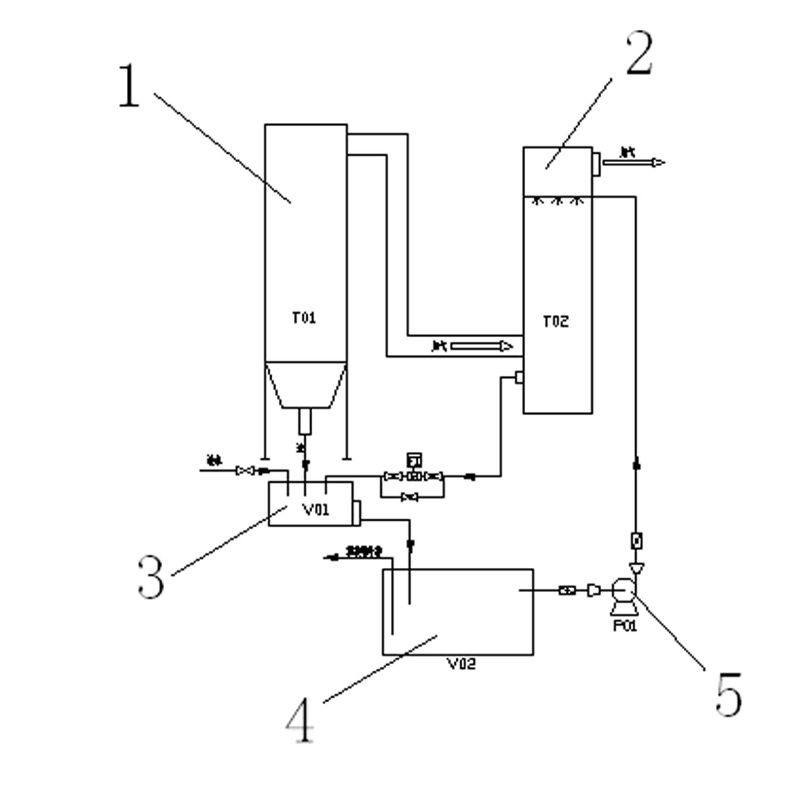 Flue gas desulfurization process for small-sized heating or short-running-cycle boiler