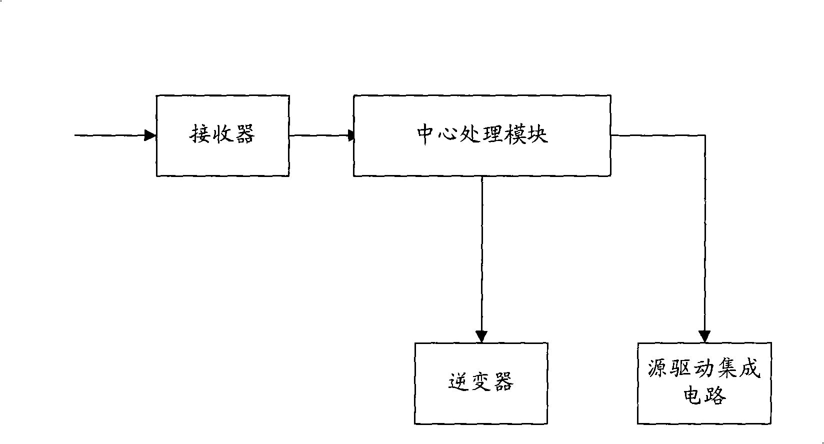 LCD device high dynamic contrast processing equipment and method