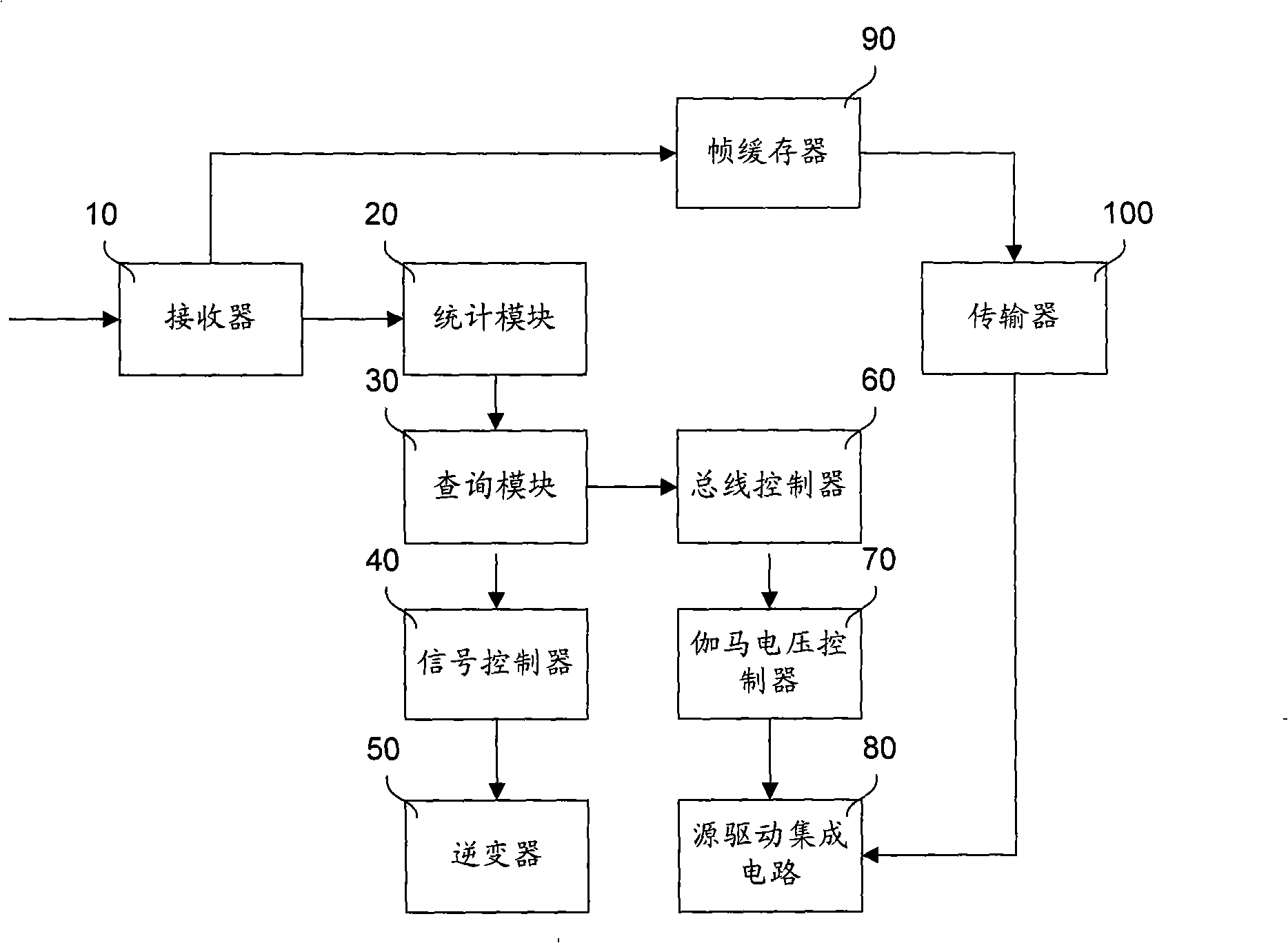 LCD device high dynamic contrast processing equipment and method