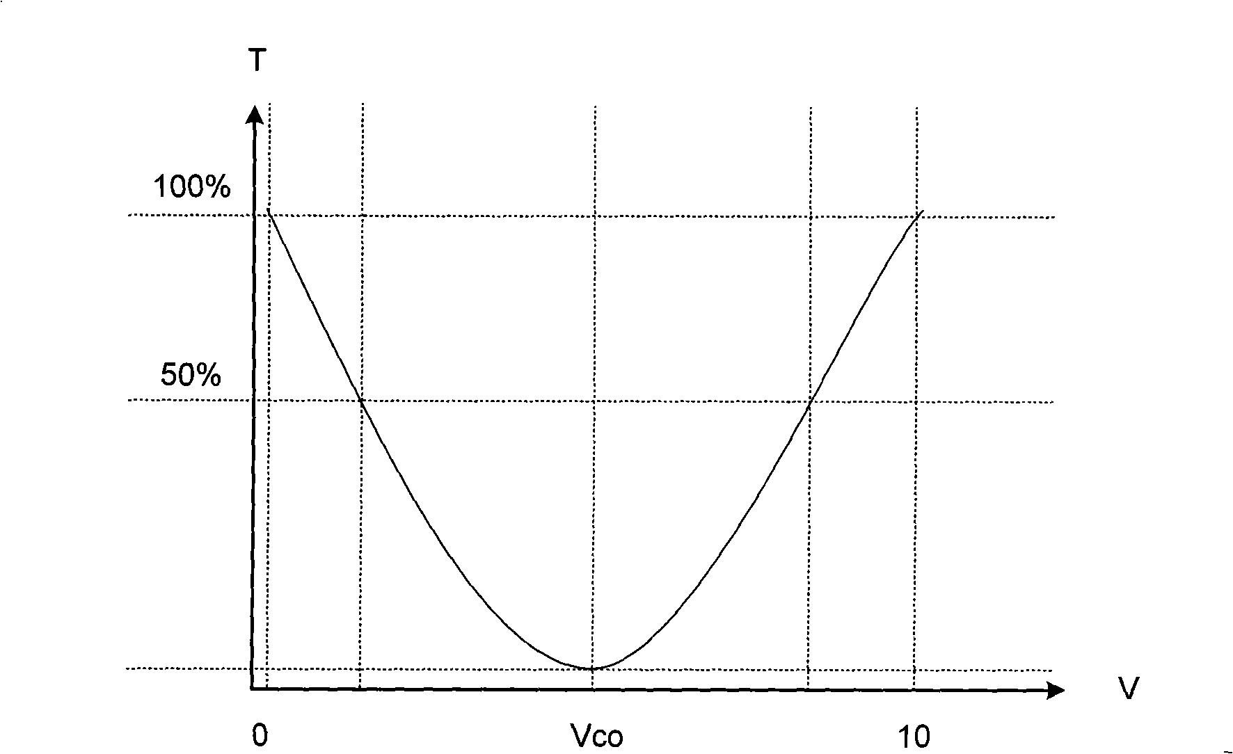 LCD device high dynamic contrast processing equipment and method