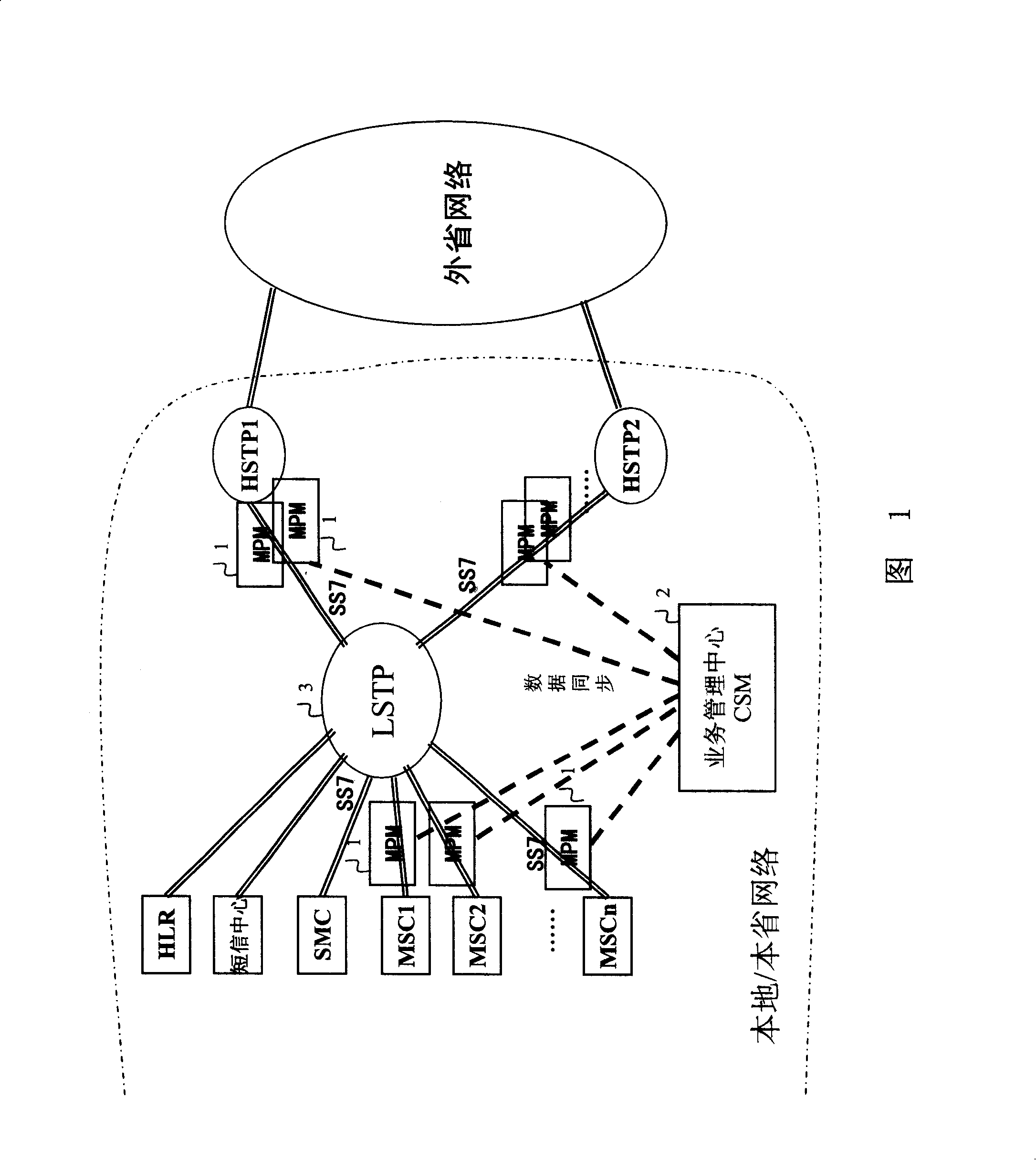Method and system for purifying short messages based on signaling process technique