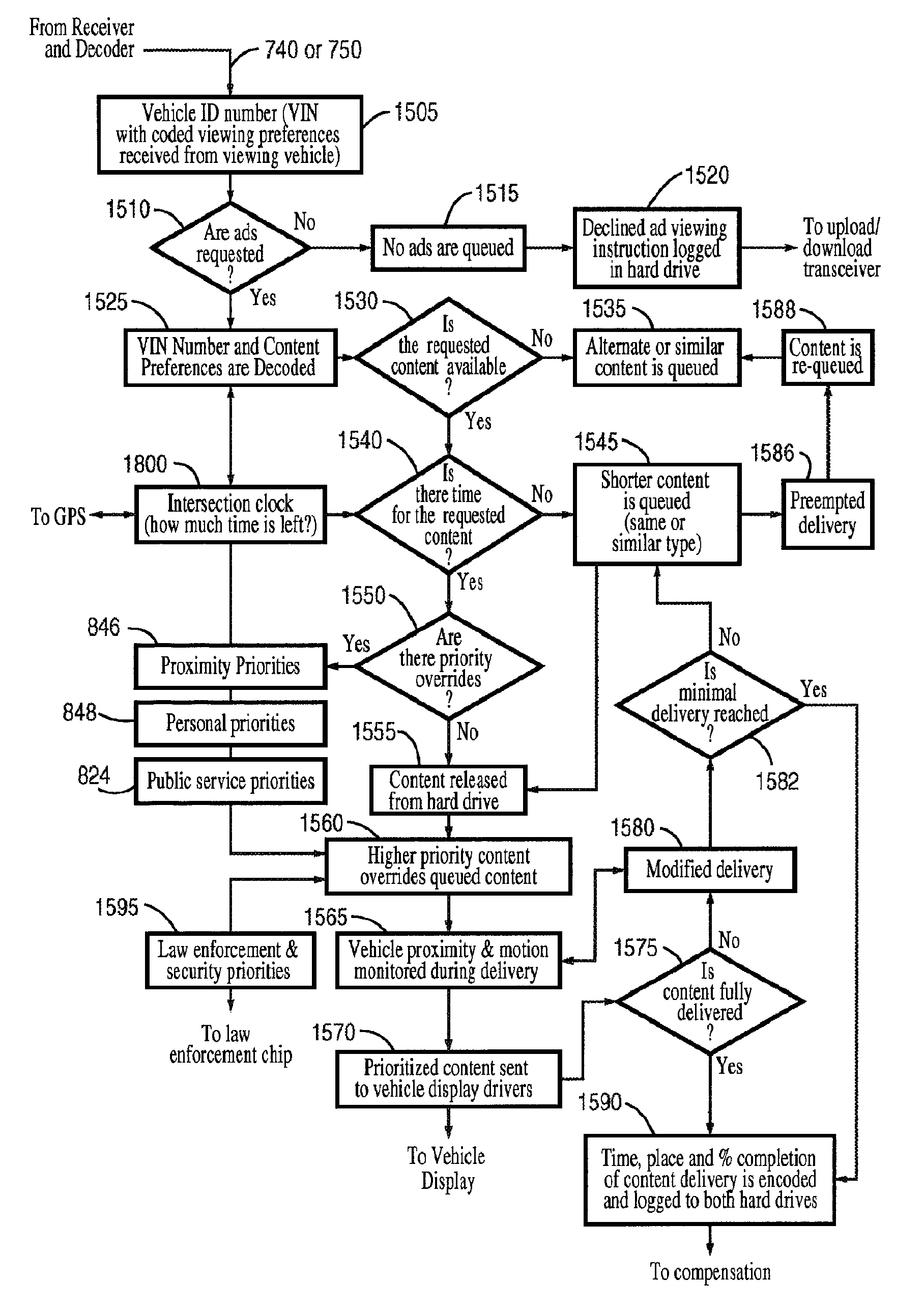 System and method for obtaining revenue through the display of hyper-relevant advertising on moving objects