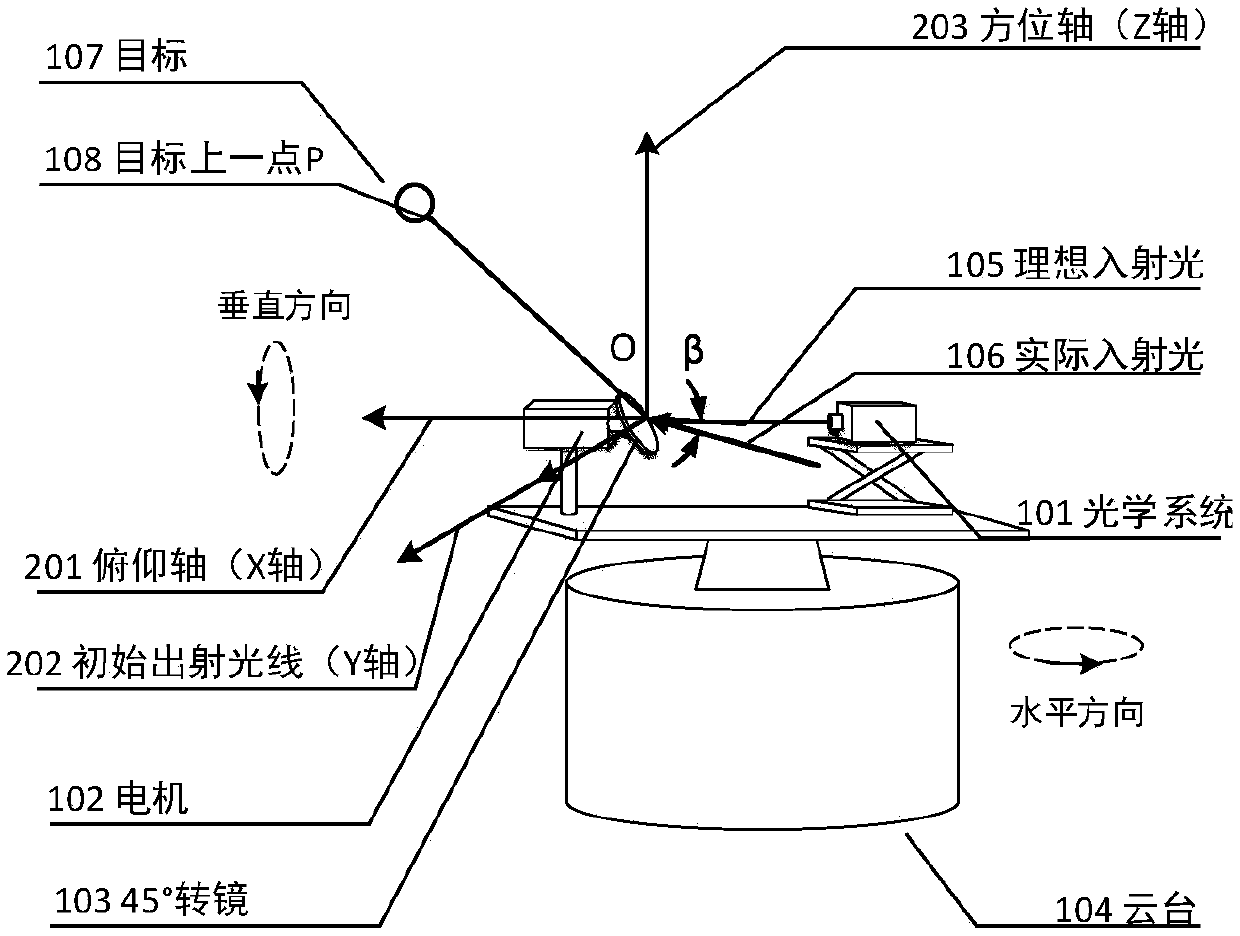 Homemade foundation laser radar alignment error-based point cloud error correction method