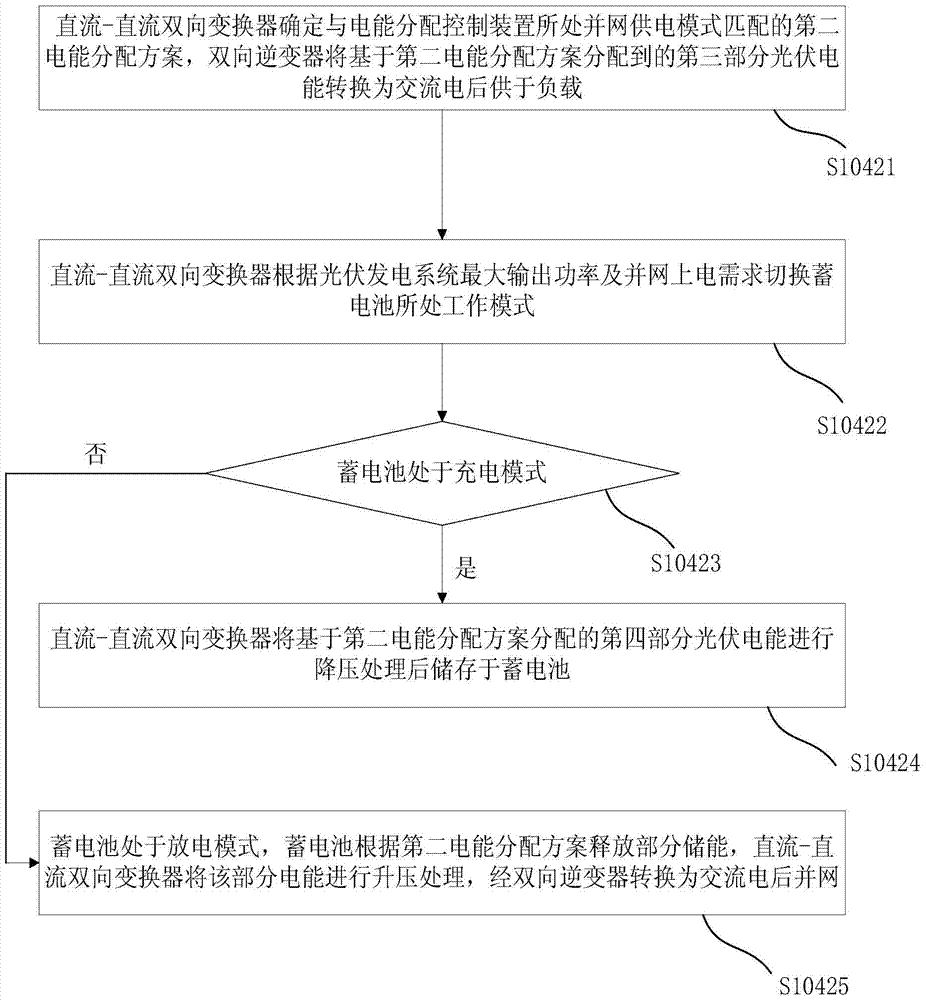 Photovoltaic power management method and system, and power distribution control device