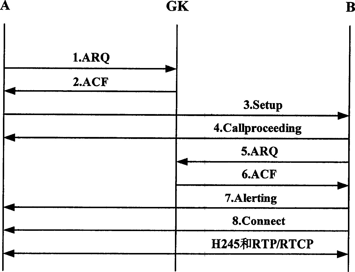 Cross-gate keeper call processing method