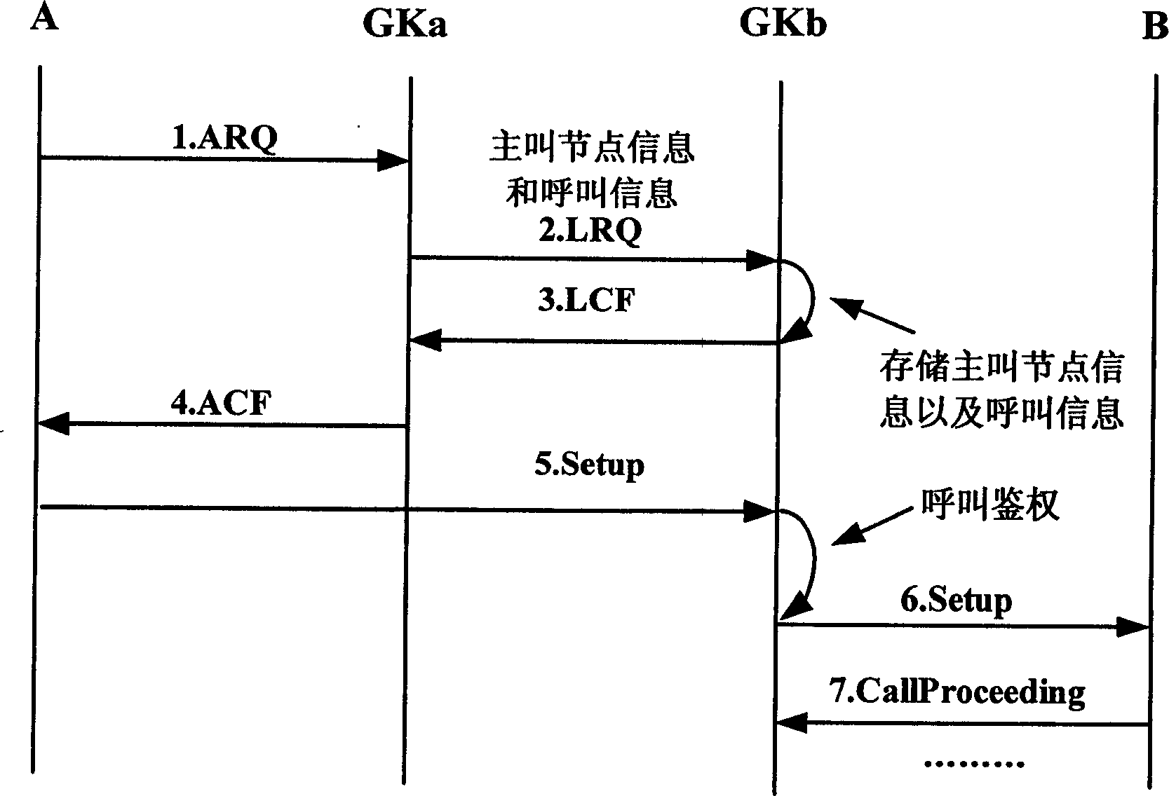 Cross-gate keeper call processing method
