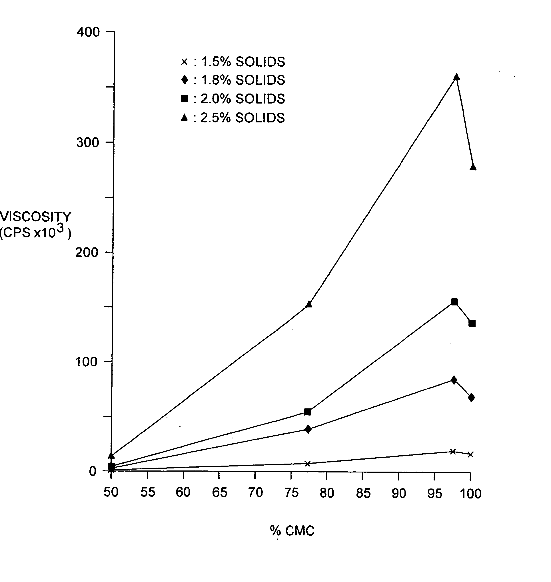 Compositions of polyacids and polyethers and methods for their use as dermal fillers