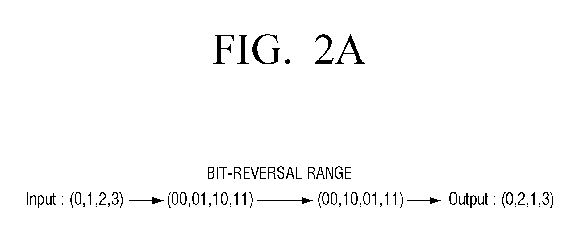 Interleaving and puncturing apparatus and method thereof