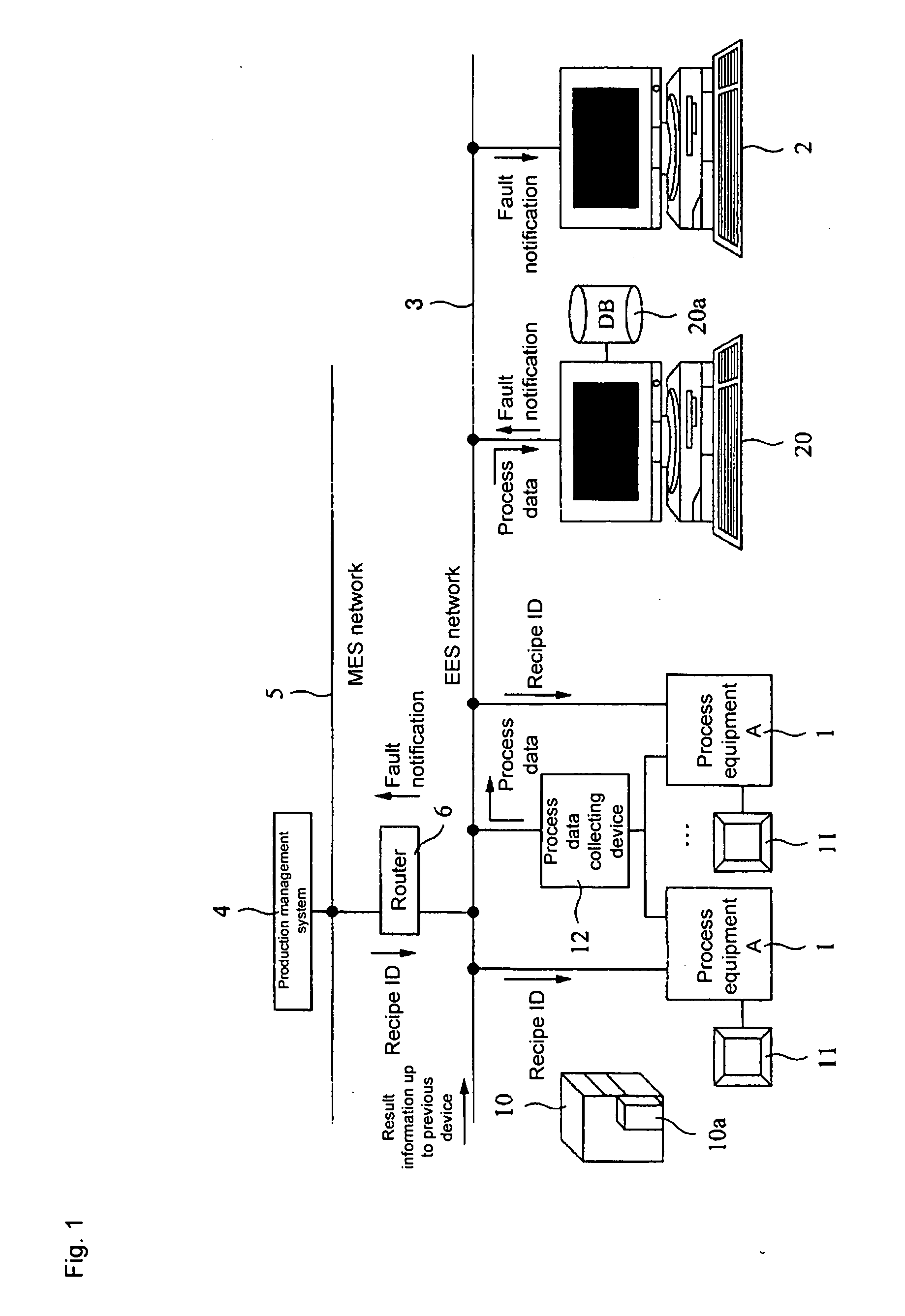 Process fault analyzer and system, program and method thereof