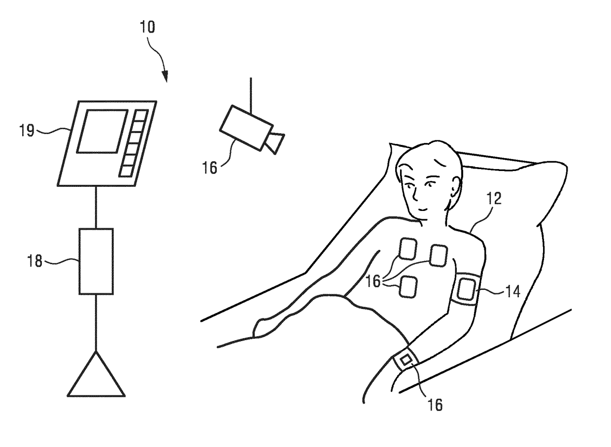 Apparatus and method for providing a control signal for a blood pressure measurement device